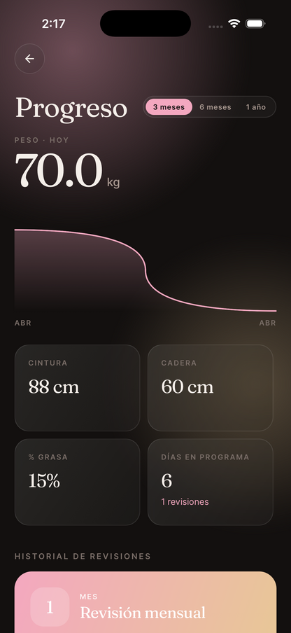 Programa FitForMe